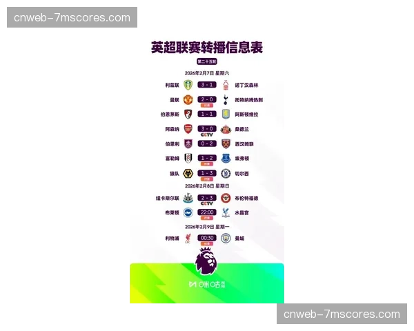 英超中下游球队的生存之道：解析2025-26赛季的高位逼抢流行趋势