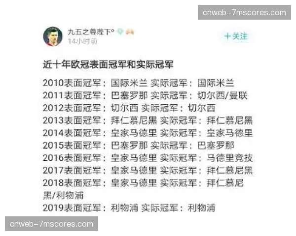 深度调查:欧冠门票价格连续上涨,对本地忠实球迷的影响 深度调查:欧冠门票价格连续上涨,对本地忠实球迷的影响